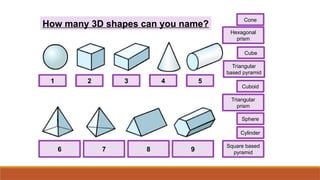 Surface Area of 3d shapes.pptx surface area of 3d shapes as cube cuboid ...