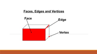 Surface Area of 3d shapes.pptx surface area of 3d shapes as cube cuboid ...
