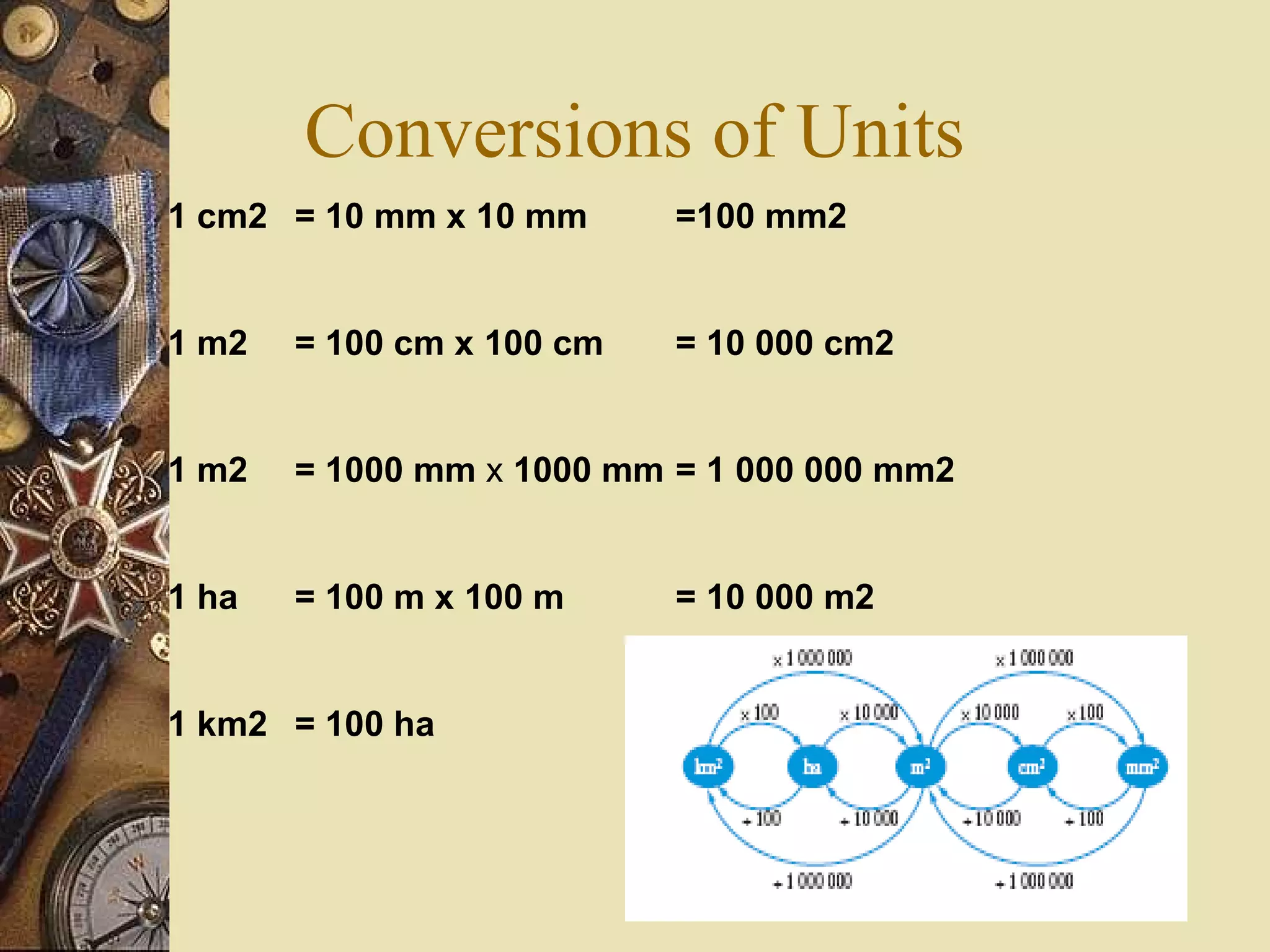 Conversions of Units
1 cm2 = 10 mm x 10 mm      =100 mm2


1 m2   = 100 cm x 100 cm   = 10 000 cm2


1 m2   = 1000 mm x 1000 mm = 1 000 000 mm2


1 ha   = 100 m x 100 m     = 10 000 m2


1 km2 = 100 ha
 