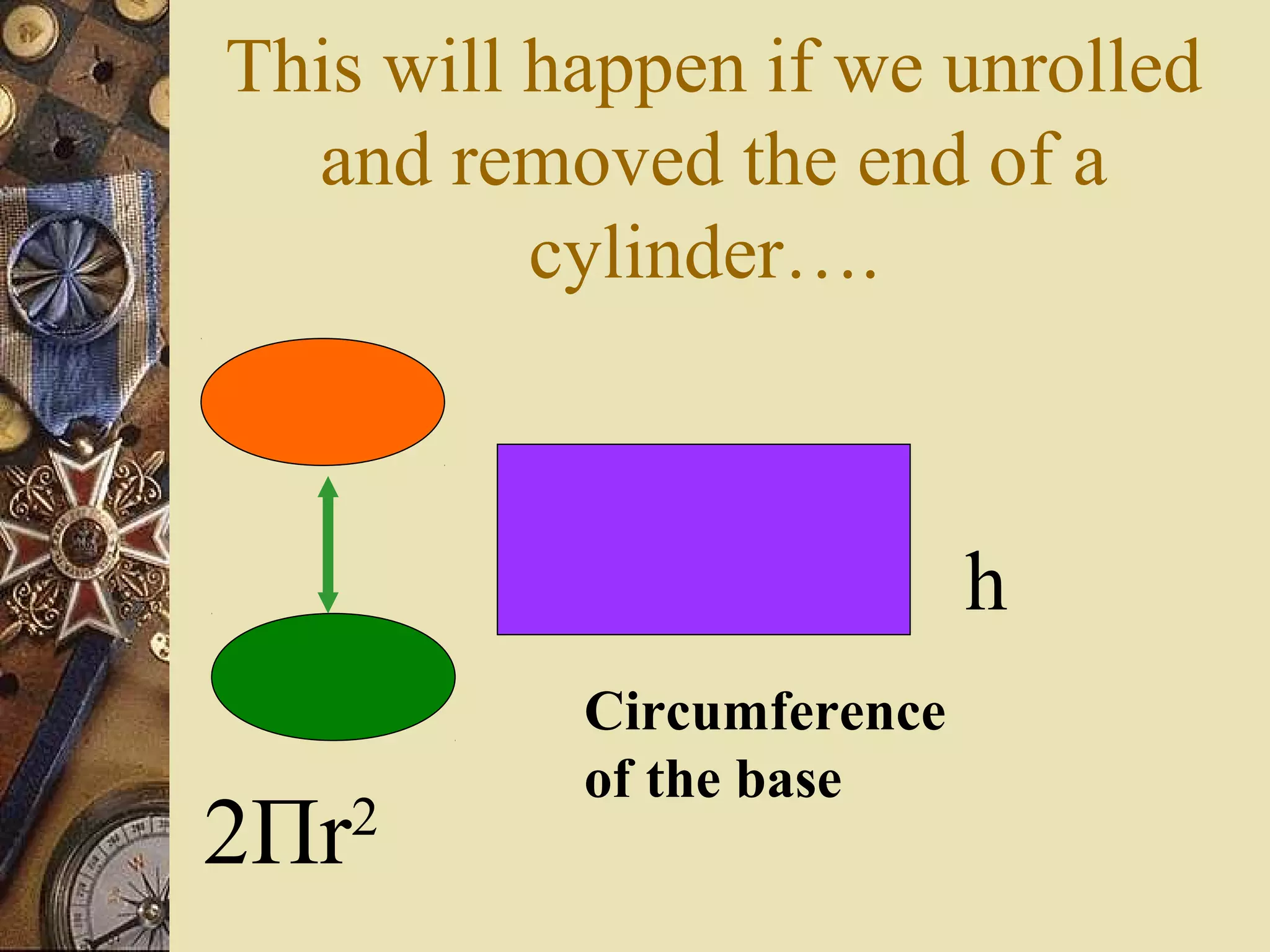 This will happen if we unrolled
  and removed the end of a
          cylinder….



                           h
           Circumference
           of the base
2Πr   2
 