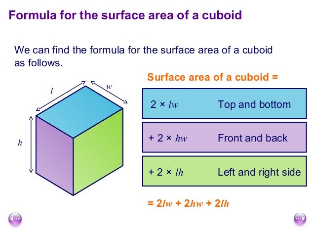 We can find the formula for the surface area of a cuboid
as follows.
Surface area of a cuboid =
Formula for the surface ar...