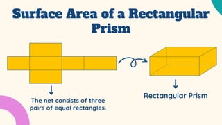 Surface Area of Rectangular Prism and Cube.pdf