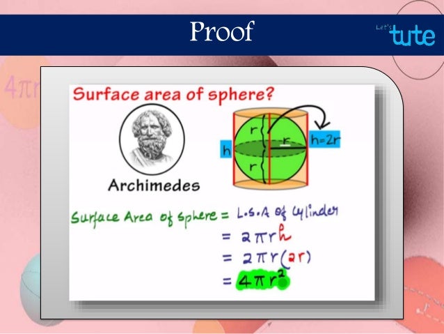 Surface area of sphere - Mathematics