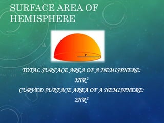 SURFACE AREA OF
HEMISPHERE
TOTAL SURFACE AREA OF A HEMISPHERE:
3ПR2
CURVED SURFACE AREA OF A HEMISPHERE:
2ПR2
 