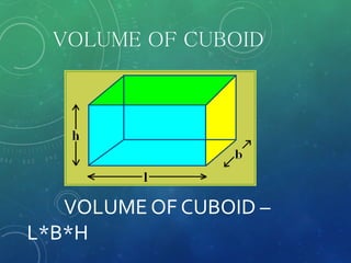VOLUME OF CUBOID
VOLUME OF CUBOID –
L*B*H
 