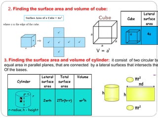 Surface Area Math Example Surface areas and volumes, Chapter-13 | PPTX