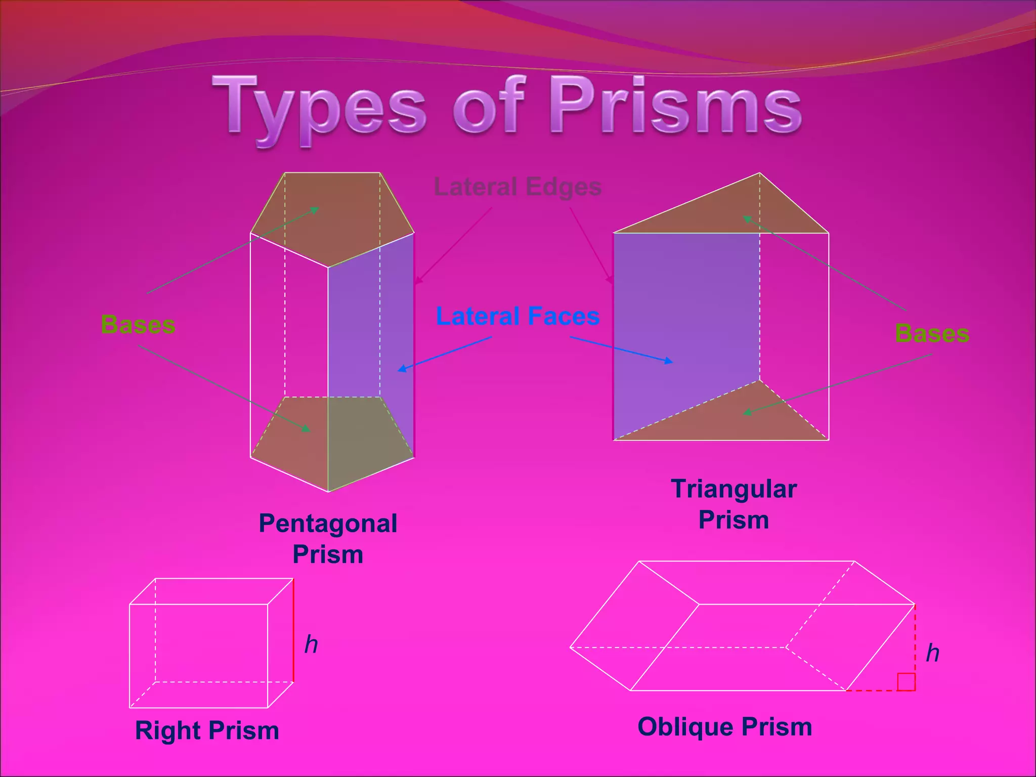 Lateral Edges




Bases                   Lateral Faces
                                                        Bases




                                          Triangular
           Pentagonal                       Prism
             Prism


                h                                         h


  Right Prism                           Oblique Prism
 