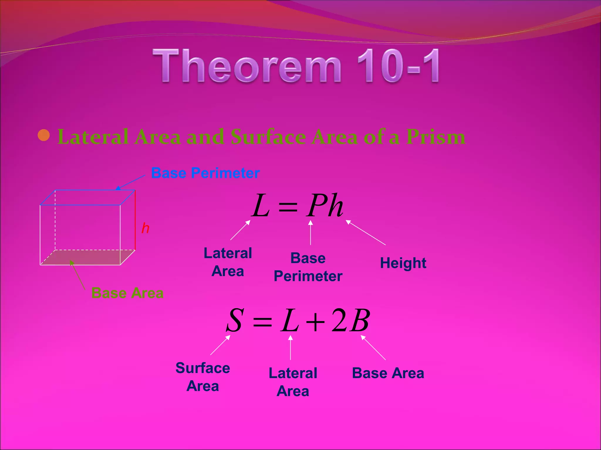 Lateral Area and Surface Area of a Prism
               Base Perimeter


           h
                            L = Ph
                     Lateral      Base         Height
                      Area      Perimeter
     Base Area

                        S = L + 2B
                  Surface       Lateral     Base Area
                   Area          Area
 