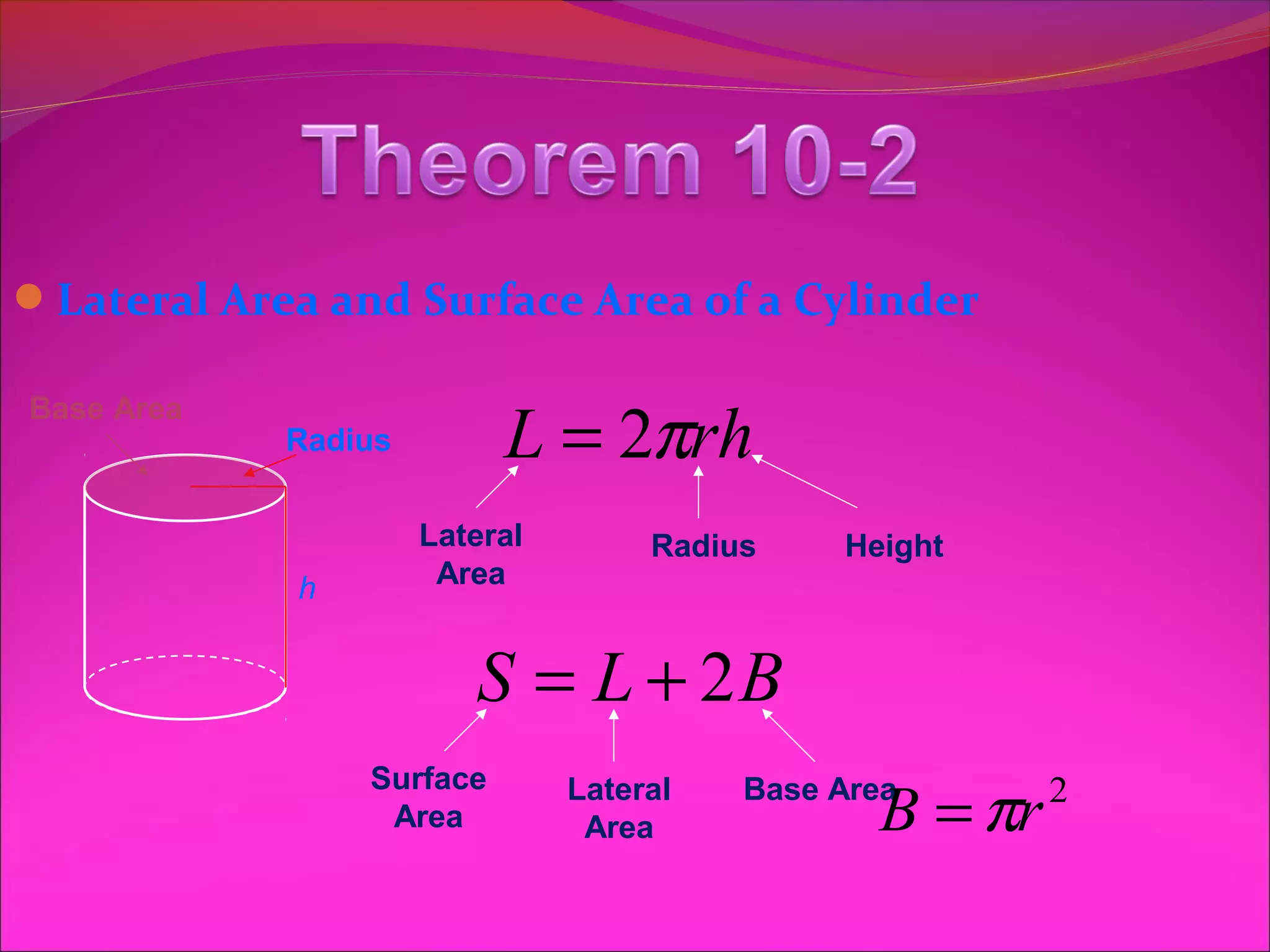 Lateral Area and Surface Area of a Cylinder


                           L = 2πrh
Base Area
            Radius


                     Lateral        Radius    Height
             h        Area


                        S = L + 2B
                 Surface
                  Area
                               Lateral
                                Area            B = πr
                                         Base Area       2
 