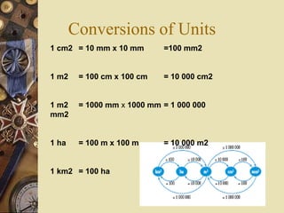 Surface Area_Volume of Solid Figures.ppt