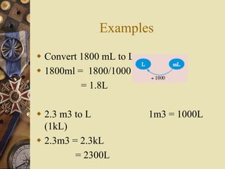 Surface Area_Volume of Solid Figures.ppt