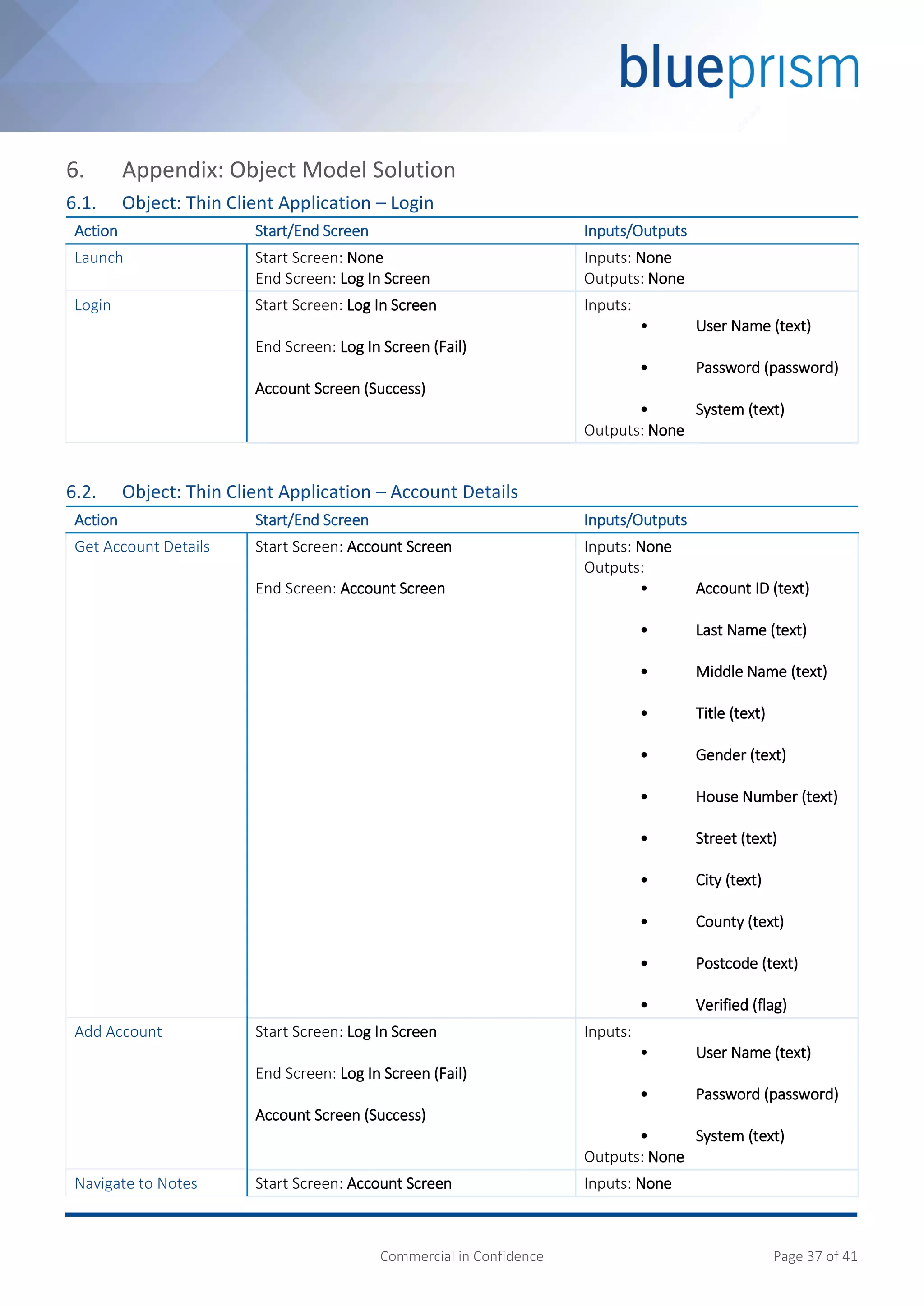 Commercial in Confidence Page 37 of 41
6. Appendix: Object Model Solution
6.1. Object: Thin Client Application – Login
Action Start/End Screen Inputs/Outputs
Launch Start Screen: None
End Screen: Log In Screen
Inputs: None
Outputs: None
Login Start Screen: Log In Screen
End Screen: Log In Screen (Fail)
Account Screen (Success)
Inputs:
• User Name (text)
• Password (password)
• System (text)
Outputs: None
6.2. Object: Thin Client Application – Account Details
Action Start/End Screen Inputs/Outputs
Get Account Details Start Screen: Account Screen
End Screen: Account Screen
Inputs: None
Outputs:
• Account ID (text)
• Last Name (text)
• Middle Name (text)
• Title (text)
• Gender (text)
• House Number (text)
• Street (text)
• City (text)
• County (text)
• Postcode (text)
• Verified (flag)
Add Account Start Screen: Log In Screen
End Screen: Log In Screen (Fail)
Account Screen (Success)
Inputs:
• User Name (text)
• Password (password)
• System (text)
Outputs: None
Navigate to Notes Start Screen: Account Screen Inputs: None
 