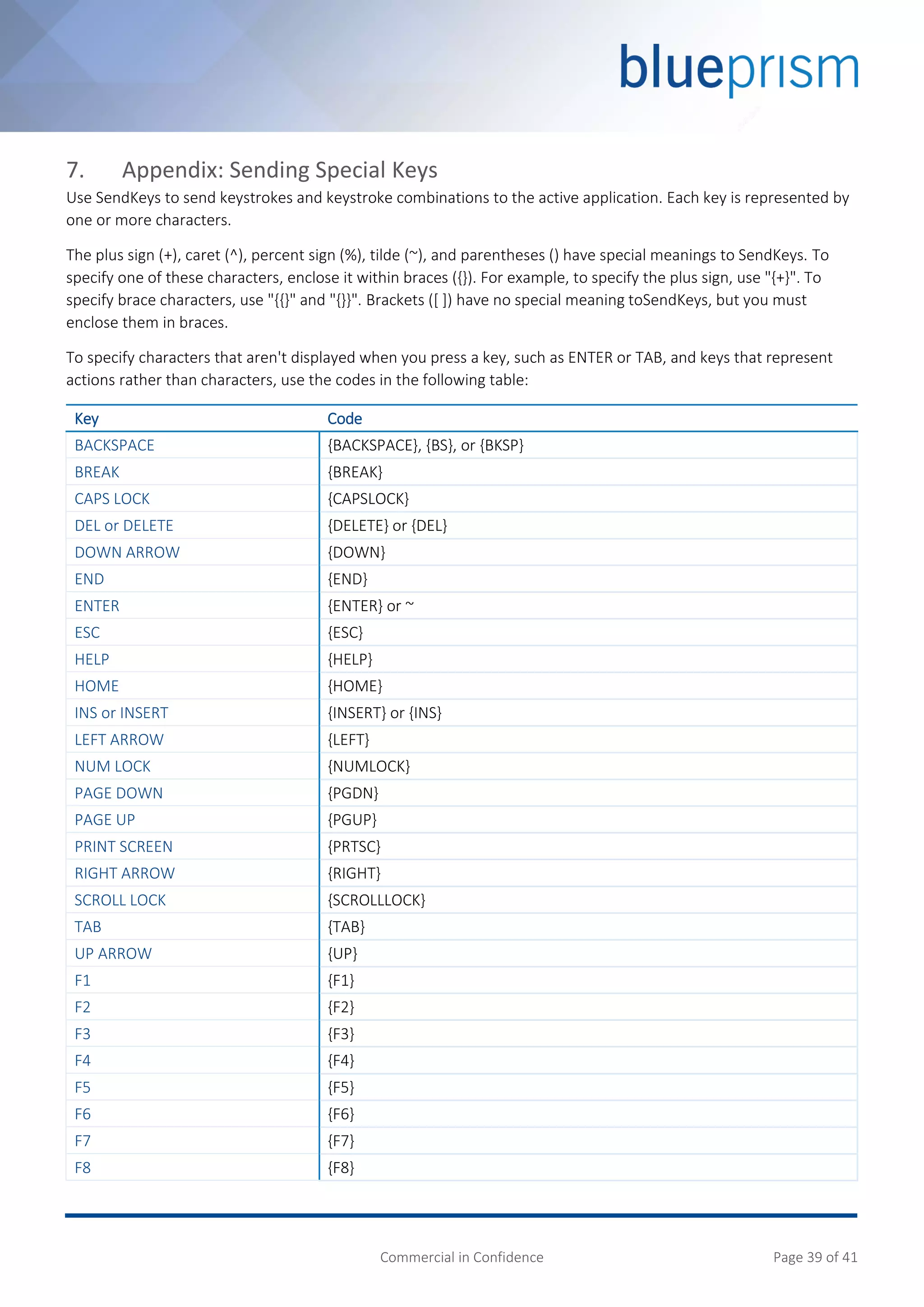 Commercial in Confidence Page 39 of 41
7. Appendix: Sending Special Keys
Use SendKeys to send keystrokes and keystroke combinations to the active application. Each key is represented by
one or more characters.
The plus sign (+), caret (^), percent sign (%), tilde (~), and parentheses () have special meanings to SendKeys. To
specify one of these characters, enclose it within braces ({}). For example, to specify the plus sign, use "{+}". To
specify brace characters, use "{{}" and "{}}". Brackets ([ ]) have no special meaning toSendKeys, but you must
enclose them in braces.
To specify characters that aren't displayed when you press a key, such as ENTER or TAB, and keys that represent
actions rather than characters, use the codes in the following table:
Key Code
BACKSPACE {BACKSPACE}, {BS}, or {BKSP}
BREAK {BREAK}
CAPS LOCK {CAPSLOCK}
DEL or DELETE {DELETE} or {DEL}
DOWN ARROW {DOWN}
END {END}
ENTER {ENTER} or ~
ESC {ESC}
HELP {HELP}
HOME {HOME}
INS or INSERT {INSERT} or {INS}
LEFT ARROW {LEFT}
NUM LOCK {NUMLOCK}
PAGE DOWN {PGDN}
PAGE UP {PGUP}
PRINT SCREEN {PRTSC}
RIGHT ARROW {RIGHT}
SCROLL LOCK {SCROLLLOCK}
TAB {TAB}
UP ARROW {UP}
F1 {F1}
F2 {F2}
F3 {F3}
F4 {F4}
F5 {F5}
F6 {F6}
F7 {F7}
F8 {F8}
 