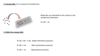 Surface Chem.pptx