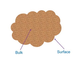 Bulk   Surface
 