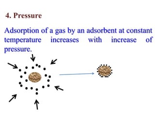 4. Pressure
Adsorption of a gas by an adsorbent at constant
temperature increases with increase of
pressure.
 