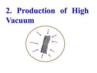 2. Production of High
Vacuum
 