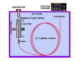 Surface chemistry-Dr. Surendran Parambadath