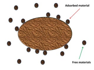 Adsorbed material




    Free materials
 