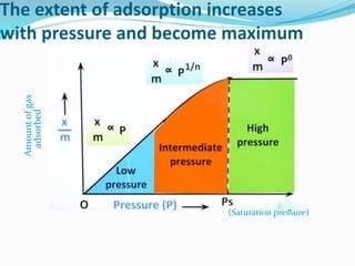 Freundlich adsorption isotherm | PPTX
