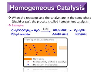 Surface chemistry | PPTX