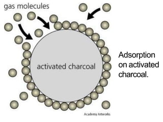 Surface chemistry | PPTX
