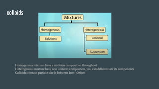 SURFACE CHEMISTRY.pdf
