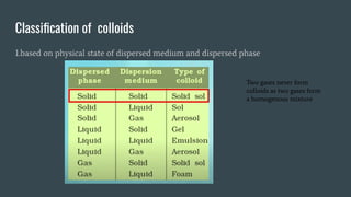 SURFACE CHEMISTRY.pdf