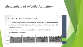 Mechanism of micelle formation
 