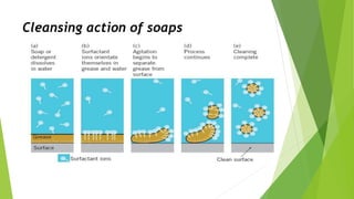 Cleansing action of soaps
 