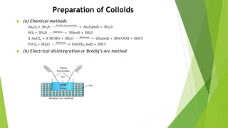 Preparation of Colloids
 (a) Chemical methods
 (b) Electrical disintegration or Bredig’s Arc method
 