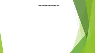 Mechanism of Adsorption
 