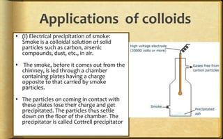 Applications of colloids
 (i) Electrical precipitation of smoke:
Smoke is a colloidal solution of solid
particles such as carbon, arsenic
compounds, dust, etc., in air.
 The smoke, before it comes out from the
chimney, is led through a chamber
containing plates having a charge
opposite to that carried by smoke
particles.
 The particles on coming in contact with
these plates lose their charge and get
precipitated. The particles thus settle
down on the floor of the chamber. The
precipitator is called Cottrell precipitator
 