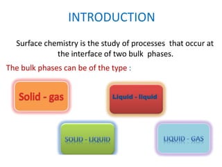 INTRODUCTION
Surface chemistry is the study of processes that occur at
the interface of two bulk phases.
The bulk phases can be of the type :
Liquid - liquid
 