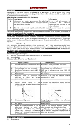 1
SURFACE CHEMISTRY
Adsorption
Adsorption is due to the presence of unbalanced forces, believed to have developed either during
crystallisationofsolidsordue to presence of unpaired, electrons or free valencies in solids having d–orbital.
In liquids it is due to surface tension.
Difference between adsorption and absorption
Sr. No. Adsorption Absorption
1 Adsorption is a surface phenomenon. The adsorbing
substance is called adsorbate and is only concentrated
on the surface of adsorbent.
It is a bulk phenomenon. In
absorption the substance
penetrates into the bulk of the
other substance.
2 The rate of adsorption is rapid to start with and its rate
slowly decreases.
Absorption occurs at a uniform
rate
Theamountof heatevolvedwhen one mole of an adsorbate gets adsorbed on the surface of an adsorbate is
called molar heat (enthalpy) of adsorption.
Adsorption in Terms of Gibb’s Helmholtz Equation
Adsorption is an exothermic reaction. Therefore, adsorption is accompanied by release of energy or H is
always negative and favours the process. Also absorbate molecules get lesser opportunity to move about
on the surface of adsorbent. Thus, entropy factor opposes the process. According to Gibb’s Helmholtz
equation,
G = H – T S
Since adsorption does actually take place, H is greater than T  S  G is negative. As the adsorption
continues, the difference between the two opposing tendencies becomes lesser and lesser till they are
equal i.e., H = TS or G = 0. At this stage, equilibrium called adsorption equilibrium gets established
and there is no net adsorption taking place at this stage.
Types of Adsorption
There are two types of adsorption.
a) Physical adsorption (or Vander waal’s adsorption) or physiosorption.
b) Chemisorption
Characteristics of Physical and Chemisorption
Physio–sorption Chemisorption
1. Adsorption by weak vander waal’s forces. By chemical force (covalent or ionic bond)
2. Multimolecular layer may be formed Unimolecular layer will be formed
3. Low heat of adsorption viz. about 20–40
kJ/mol
High heat of adsorption viz. about (200–400
kJ/mol)
4. Easily reversed Not reversed
5. Molecular state of adsorbate on
adsorbent is same. No surface
compounds are found.
Molecular state may be different. Surface
compounds are found.
6. Usually occurs rapidly at low
temperature and decreases with increase
in temperature.
It occurs at high temperature initially but then
decreases.
7. It increases with pressure Change in pressure will have less effect on
chemisorptions
8. Not specific Highly specific
9. Extent of adsorption depends on ease of
adsorption depends on ease of
liquefaction i.e. surface area, critical
temperature, inversion temperature
Vanderwaal’s constant ‘a’, e.g. Adsorption
of gases on charcoal
There is no relative between extent of
adsorption and ease of liquefaction of gas.
e.g. Adsorption of H2 on Pt; decomposition of
NH3 in presence of tungsten, decomposition of
Hl on gold (zero order)
Application of Adsorption
1. In gas mask:
 