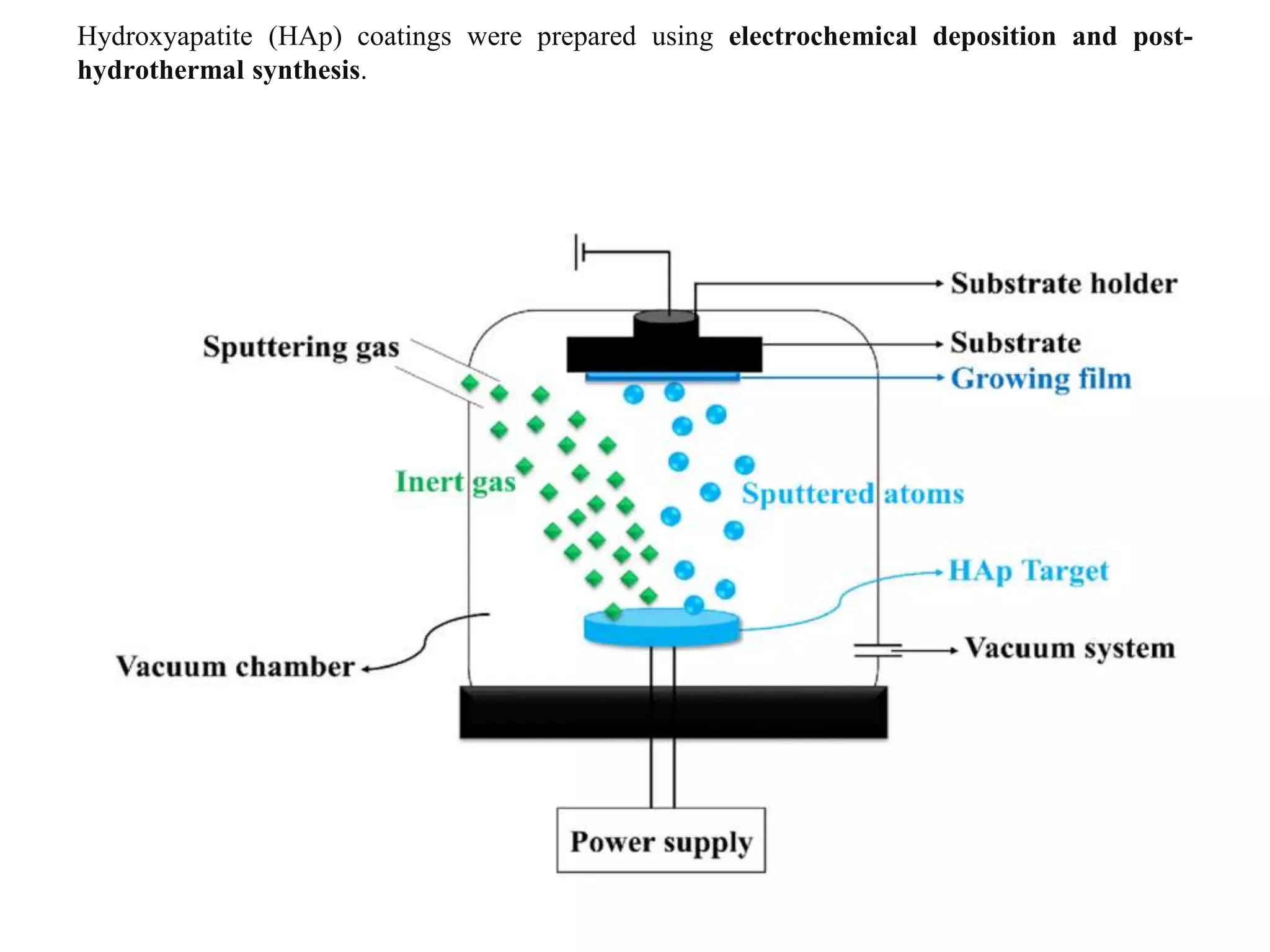 Hydroxyapatite (HAp) coatings were prepared using electrochemical deposition and post-
hydrothermal synthesis.
 