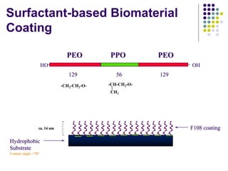 PEO PPO PEO
129 56 129
Hydrophobic
Substrate
Contact angle >70°
HO OH
-CH2-CH2-O- -CH-CH2-O-
CH3
|
F108 coating
ca. 14 nm
Surfactant-based Biomaterial
Coating
 