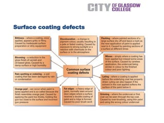 Surface coating defects
 