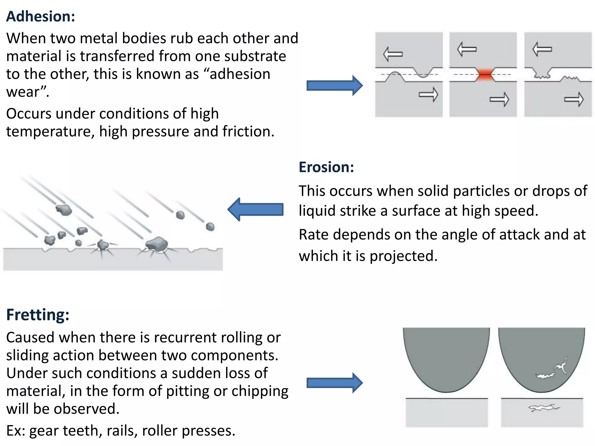 Smearing Adhesion Example Surface coatings, hardfacing,thermal spraying | PPTX