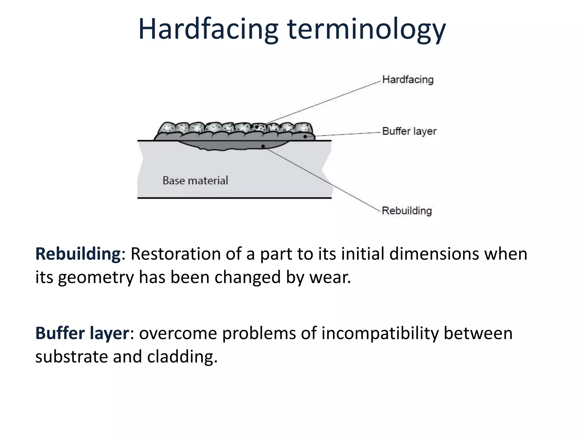 Surface coatings, hardfacing,thermal spraying | PPTX