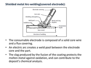 Shielded metal Arc-welding(covered electrode):
• The consumable electrode is composed of a solid core wire
and a flux covering.
• An electric arc creates a weld pool between the electrode
core and the part.
• The slag produced by the fusion of the coating protects the
molten metal against oxidation, and can contribute to the
deposit’s chemical analysis.
 