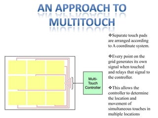 Separate touch pads
are arranged according
to A coordinate system.
Every point on the
grid generates its own
signal when touched
and relays that signal to
the controller.
This allows the
controller to determine
the location and
movement of
simultaneous touches in
multiple locations
 