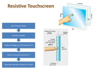 Controller Decides Position of Touch
Same on Second screen for Y
Uniform Voltage on First Screen for X
Contact is Made
User Presses Down
Resistive Touchscreen
 