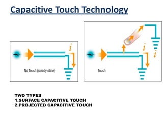 Capacitive Touch Technology
BEFORE
TWO TYPES
1.SURFACE CAPACITIVE TOUCH
2.PROJECTED CAPACITIVE TOUCH
 