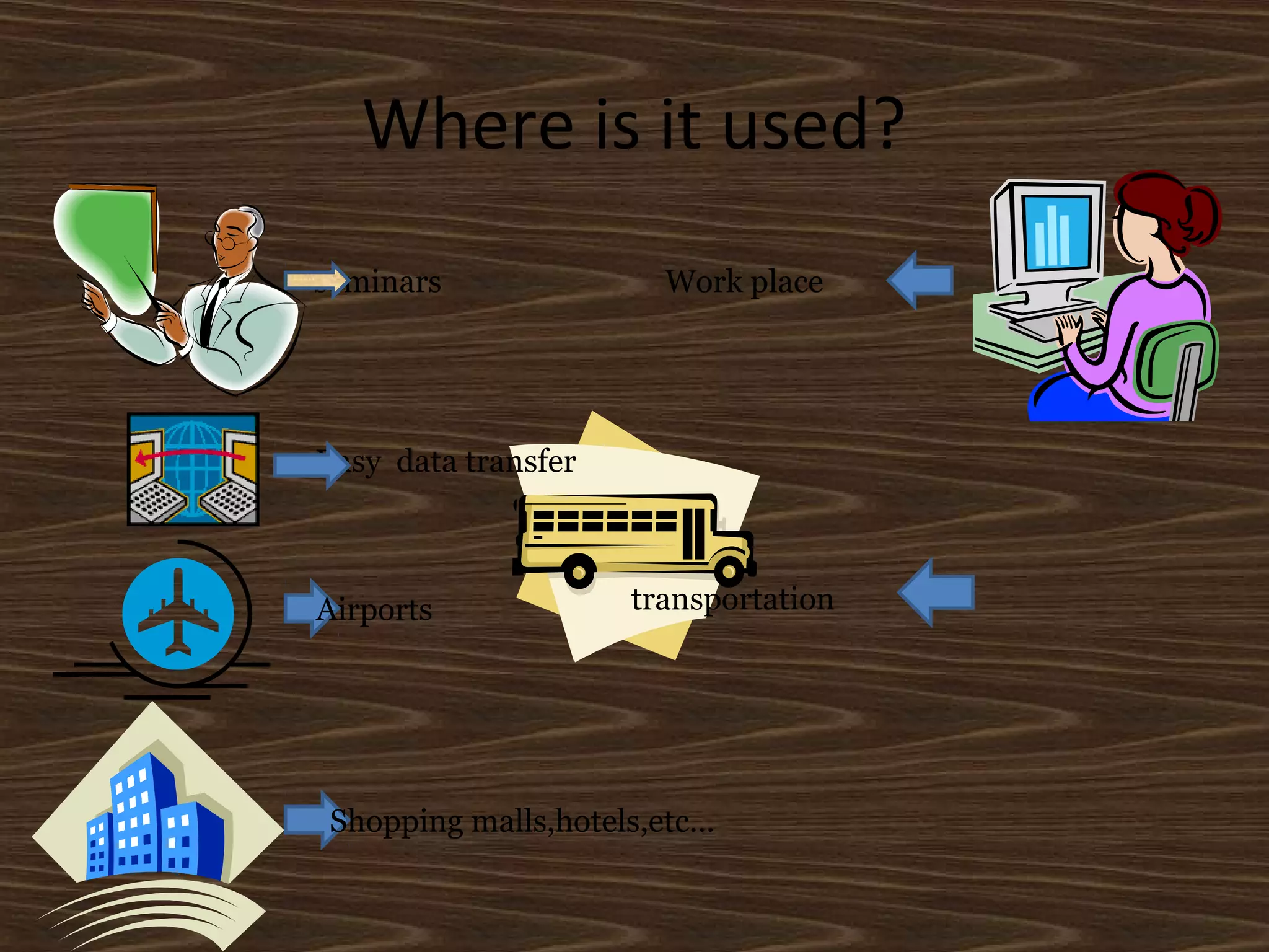 Where is it used?
seminars
Easy data transfer
Airports
Shopping malls,hotels,etc…
Work place
transportation
 