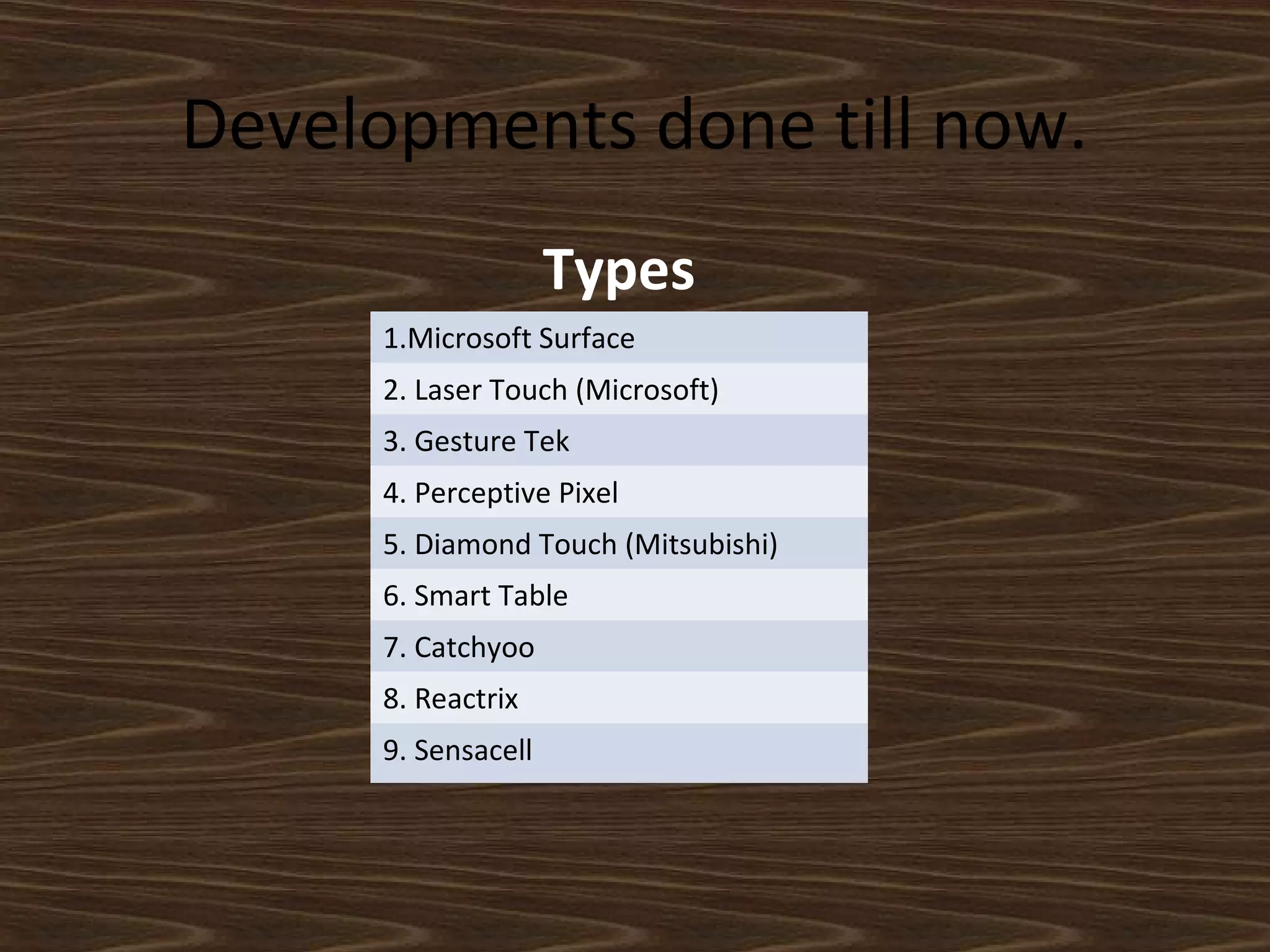 Developments done till now.
Types
1.Microsoft Surface
2. Laser Touch (Microsoft)
3. Gesture Tek
4. Perceptive Pixel
5. Diamond Touch (Mitsubishi)
6. Smart Table
7. Catchyoo
8. Reactrix
9. Sensacell
 