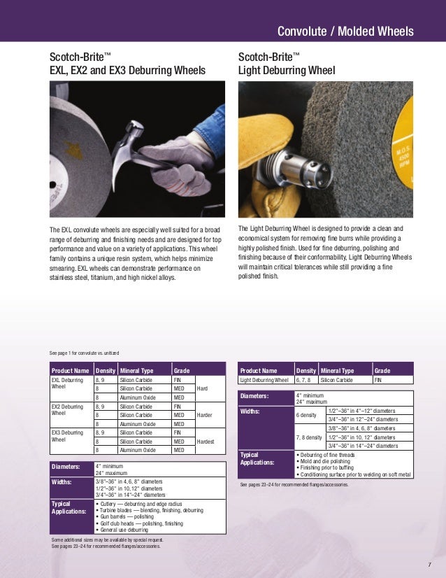 35100 rpm 1 Diameter x 1 Width TM Silicon Carbide 3M CS-UW 3//16 Arbor 7S Extra Coarse Grit Scotch-Brite Clean and Strip Unitized Wheel Pack of 50
