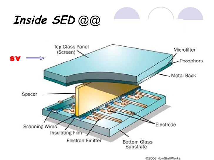Surface conduction electron emitter display