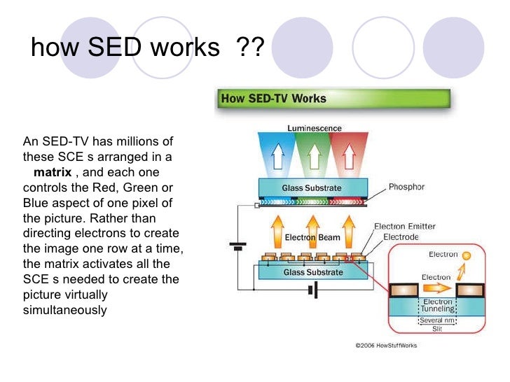 Surface conduction electron emitter display