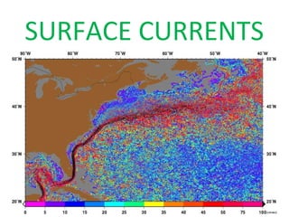 SURFACE CURRENTS 